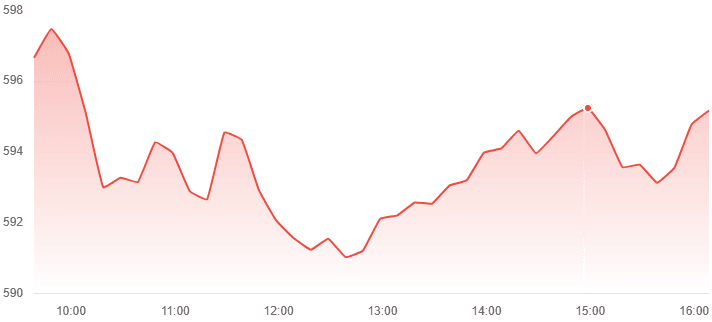 December 2024 Stock Market Insights: Key Trends, Challenges, and Investment Strategies